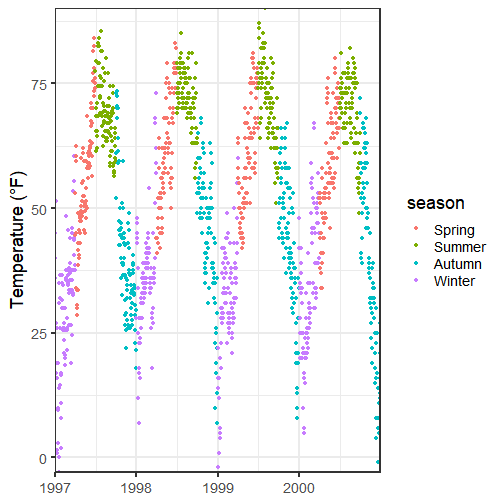Ggplot How To Fix Values Of Second Y Scale Using Ggp Vrogue Co