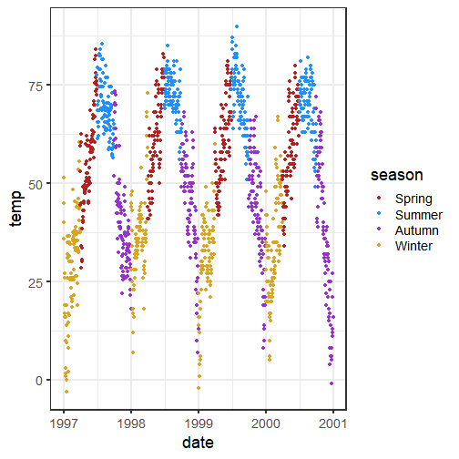 Ggplot2 Adding Odds Ratios Values And Different Colors In A Ggplot Images