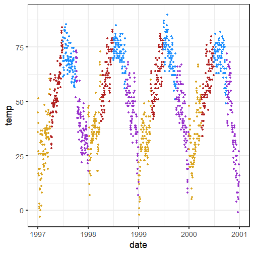 Ggplot2 Adding Odds Ratios Values And Different Colors In A Ggplot Images
