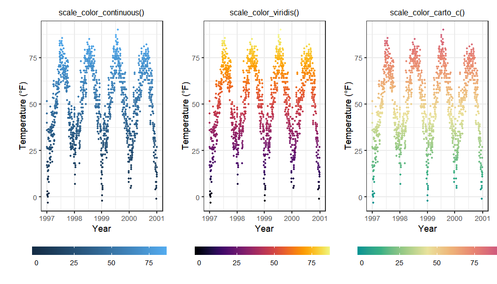 ggplot2: Elegant Graphics for Data Analysis (3e) - 11 Colour scales and  legends